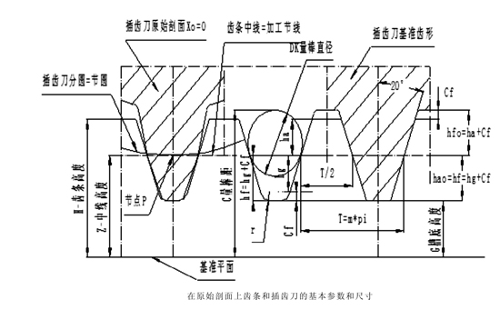 齒條的基本參數(shù)、測量尺寸和基準尺寸